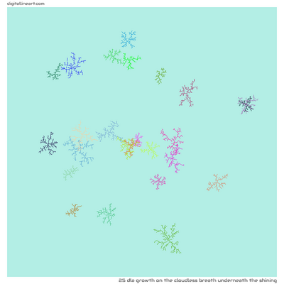 The Cloudless Breath underneath the Shining — DLA Growth, 25 elements