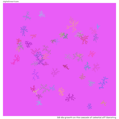The Cascade of Celestial off Liberating — DLA Growth, 50 elements