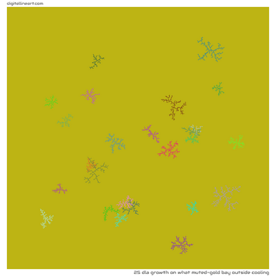 What Muted-gold Bay outside Cooling — DLA Growth, 25 elements