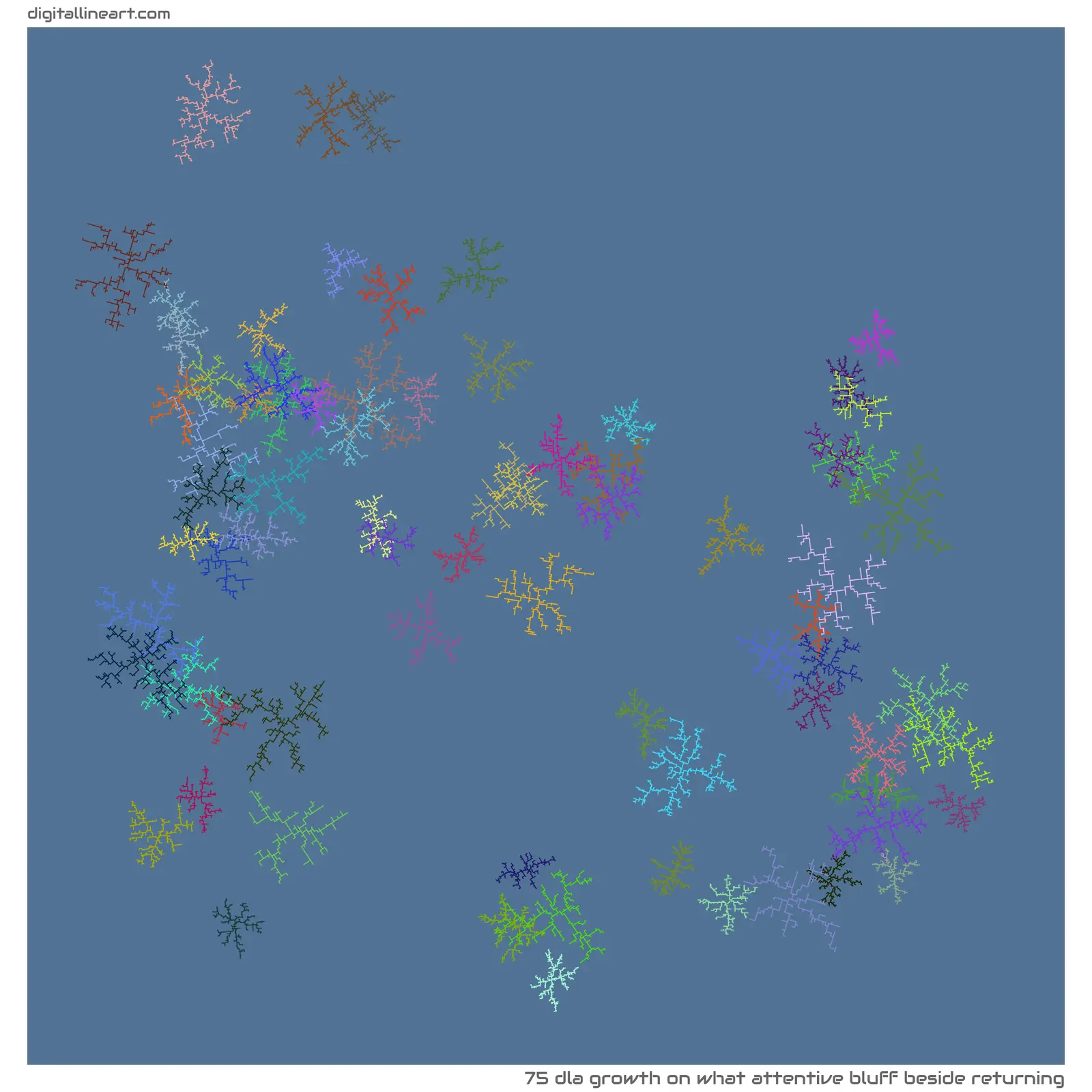 What Attentive Bluff beside Returning — DLA Growth, 75 elements