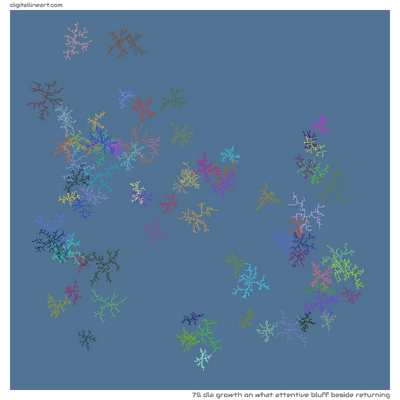 What Attentive Bluff beside Returning — DLA Growth, 75 elements