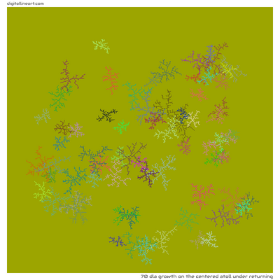 The Centered Atoll under Returning — DLA Growth, 70 elements