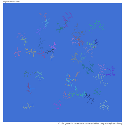 What Contemplative Bog along Inscribing — DLA Growth, 41 elements