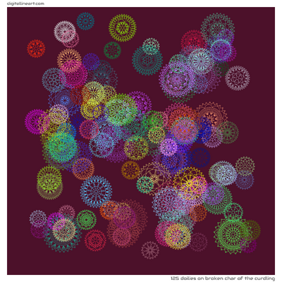 Broken Char of the Curdling — 125 doilies