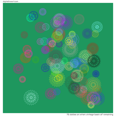 When Vintage Basin of Remaining — 75 doilies