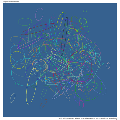 What the Timeworn Alcove circa Winding — 109 ellipses