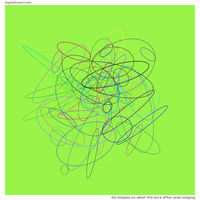 What the Acre after Wise Lodging — 63 ellipses