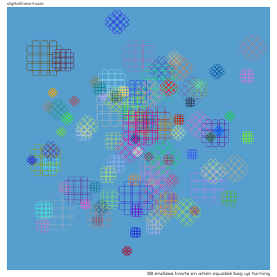 When Equable Bog up Turning — 98 endless knots