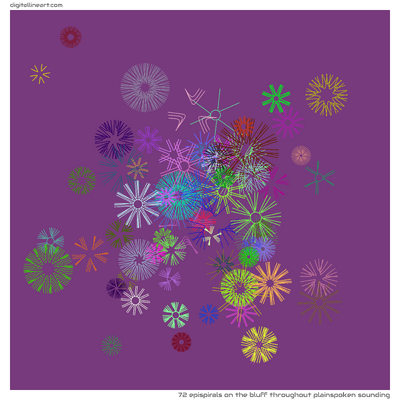 The Bluff throughout Plainspoken Sounding — 72 epispirals