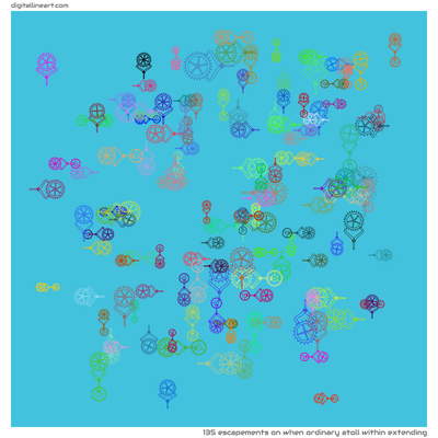 When Ordinary Atoll within Extending — 135 escapements
