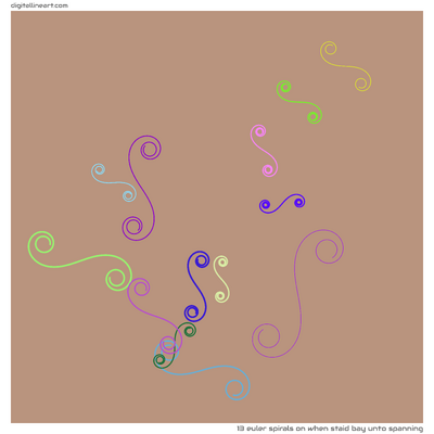 When Staid Bay unto Spanning — 13 Euler spirals