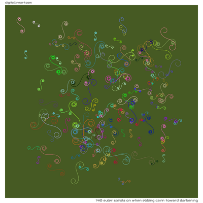 When Ebbing Cairn toward Darkening — 140 Euler spirals