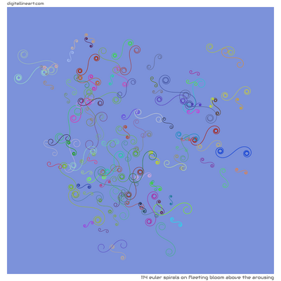 Fleeting Bloom above the Arousing — 114 Euler spirals