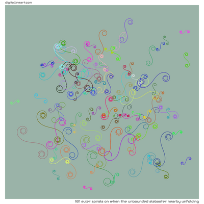 When the Unbounded Alabaster nearby Unfolding — 101 Euler spirals