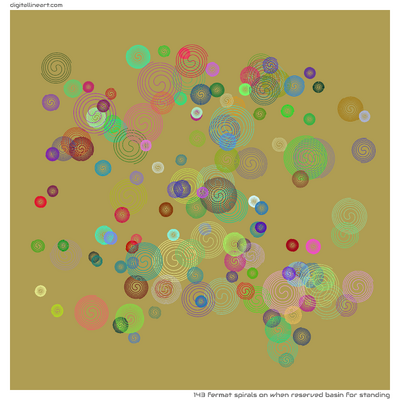When Reserved Basin for Standing — 143 Fermat spirals