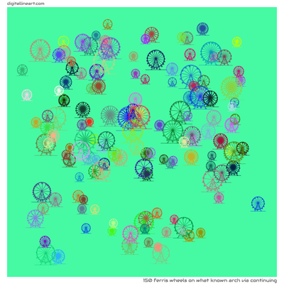 What Known Arch via Continuing — 150 ferris wheels
