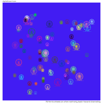 When Matronly Basin toward Channeling — 75 ferris wheels