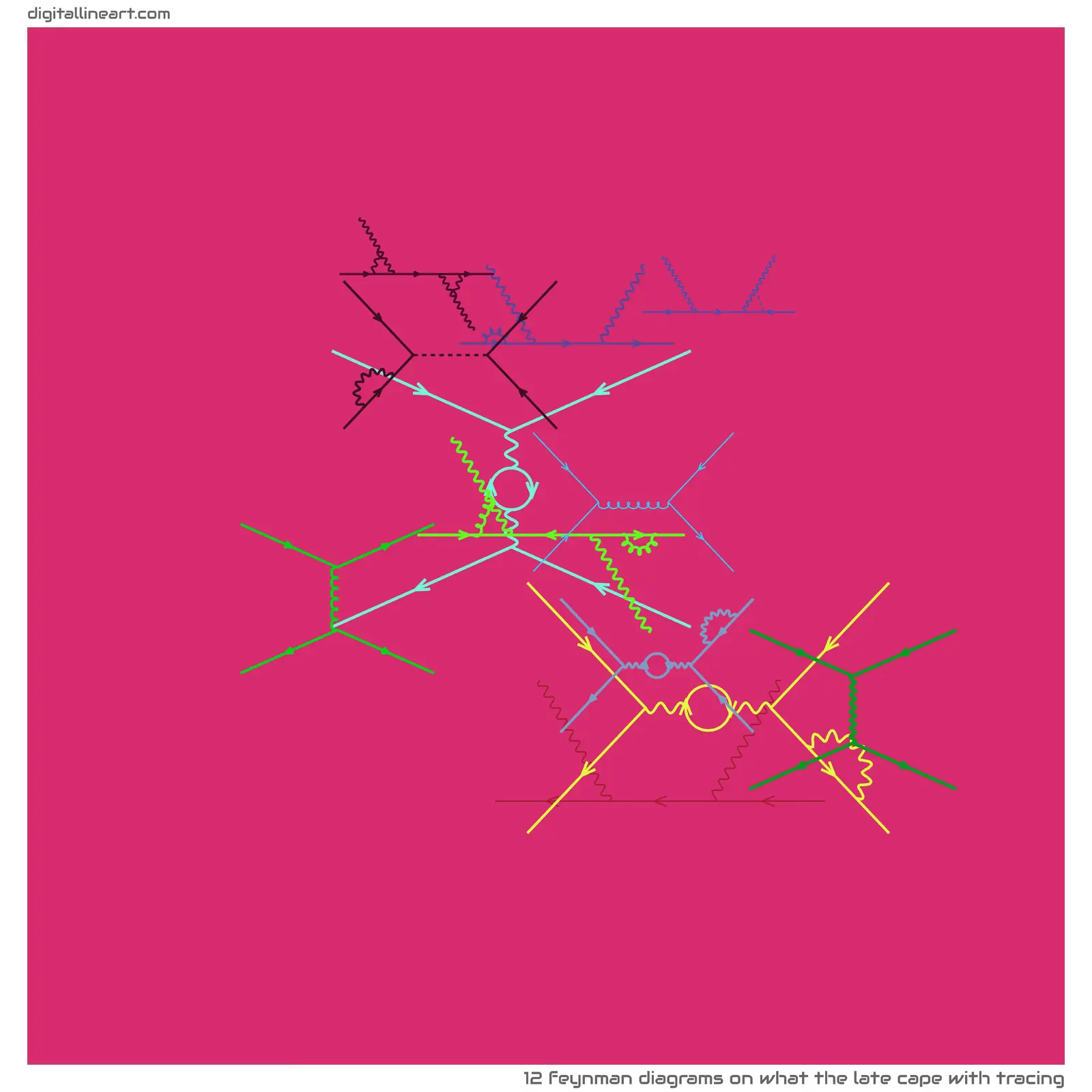 What the Late Cape with Tracing — 12 feynman diagrams