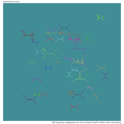 The Honest Bluff within the Inscribing — 40 feynman diagrams