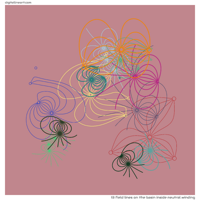 The Basin Inside Neutral Winding — 13 field lines