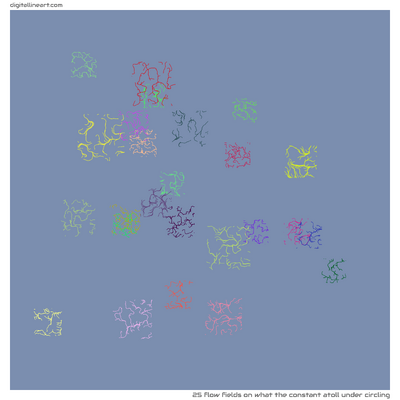 What the Constant Atoll under Circling — 25 flow fields
