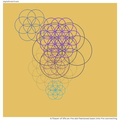 The Old-fashioned Basin into the Connecting — Flower of Life, 6 elements