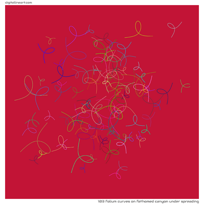 Fathomed Canyon under Spreading — 103 folium curves