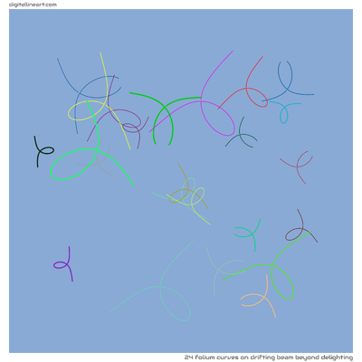 Drifting Beam beyond Delighting — 24 folium curves