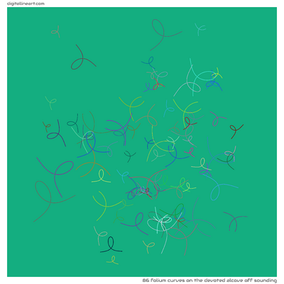 The Devoted Alcove off Sounding — 86 folium curves