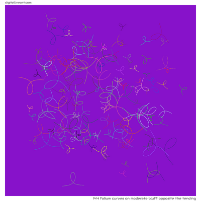 Moderate Bluff opposite the Tending — 144 folium curves