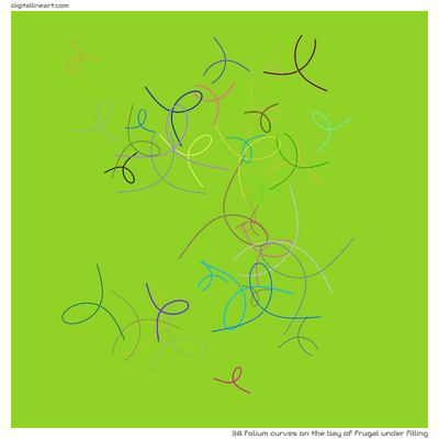 The Bay of Frugal under Filling — 38 folium curves