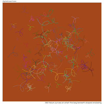 What the Bog beneath Shaped Enclosing — 135 folium curves