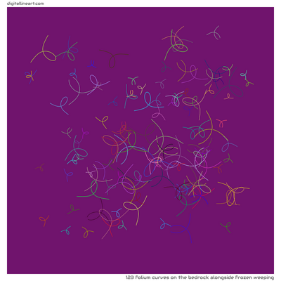The Bedrock alongside Frozen Weeping — 123 folium curves
