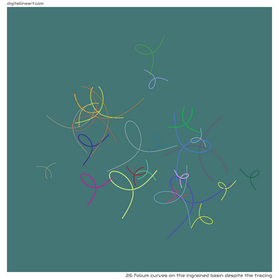The Ingrained Basin despite the Tracing — 26 folium curves