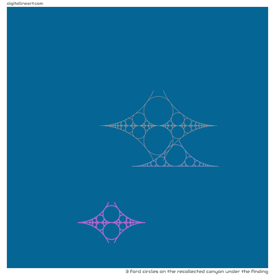 The Recollected Canyon under the Finding — 3 ford circles