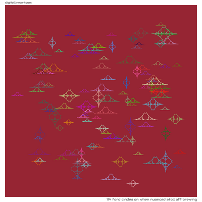When Nuanced Atoll off Brewing — 114 ford circles