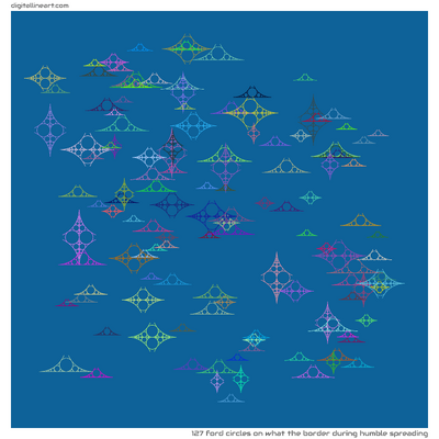 What the Border During Humble Spreading — 127 ford circles