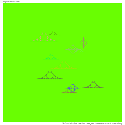 The Canyon down Constant Rounding — 11 ford circles