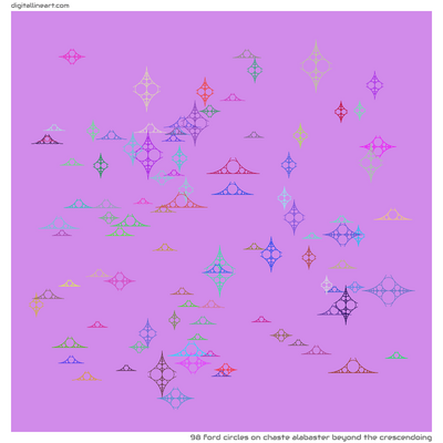 Chaste Alabaster beyond the Crescendoing — 98 ford circles