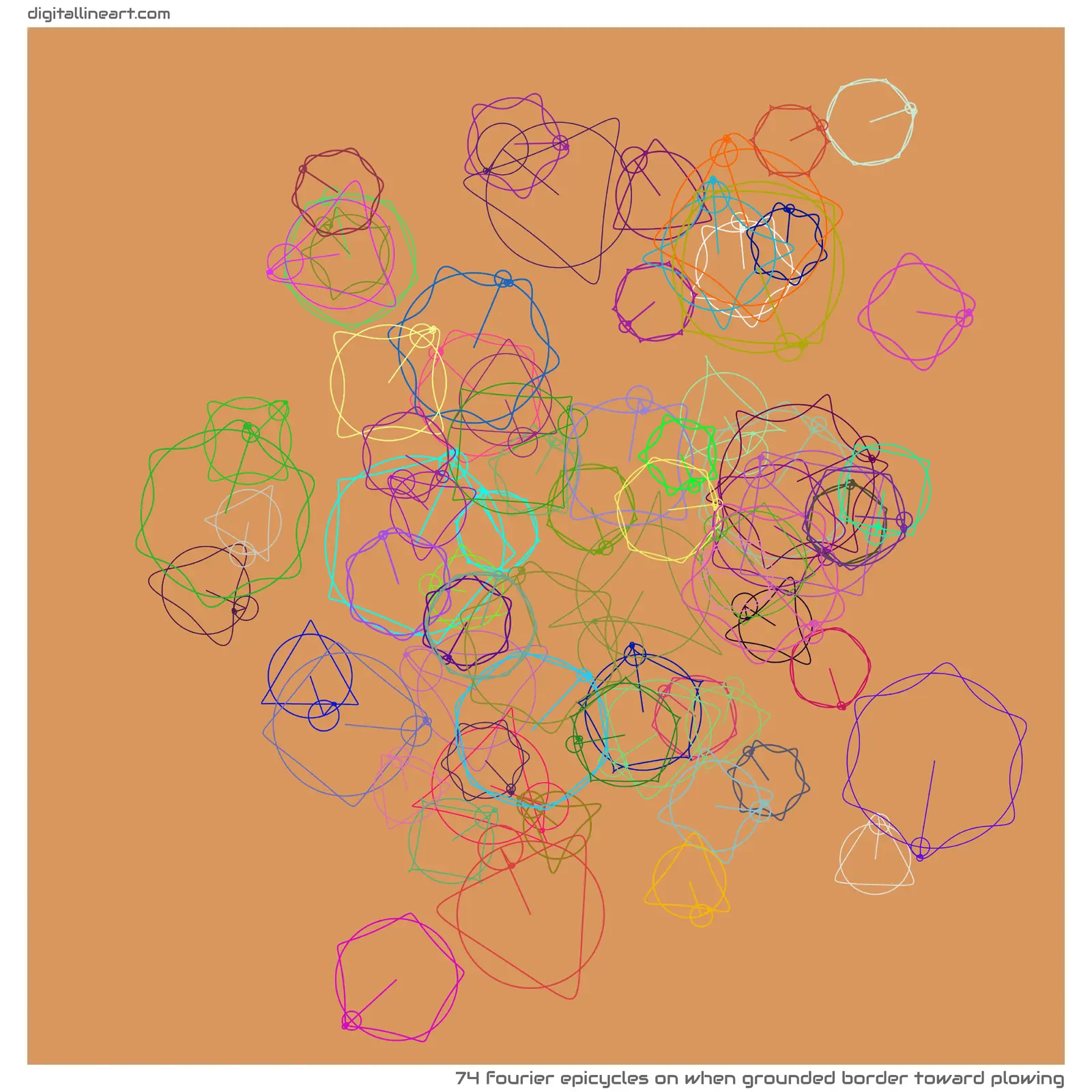 When Grounded Border toward Plowing — 74 Fourier epicycles