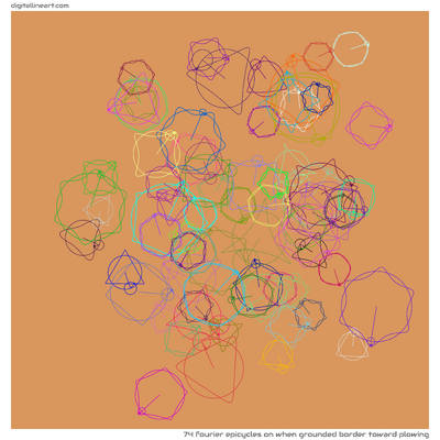 When Grounded Border toward Plowing — 74 Fourier epicycles