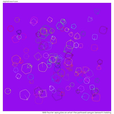 What the Patinaed Canyon beneath Holding — 100 Fourier epicycles