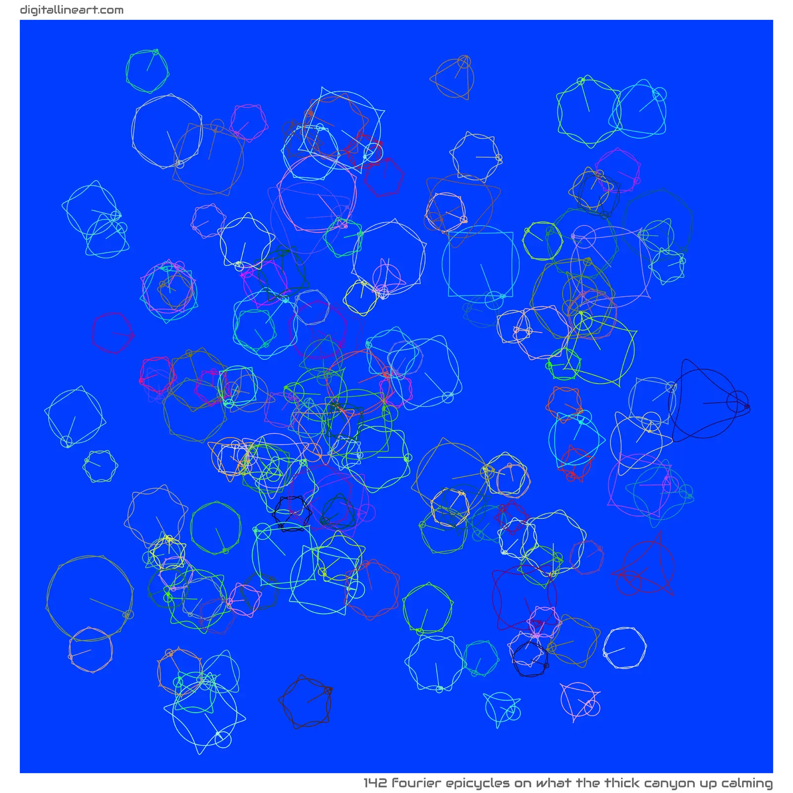 What the Thick Canyon up Calming — 142 Fourier epicycles
