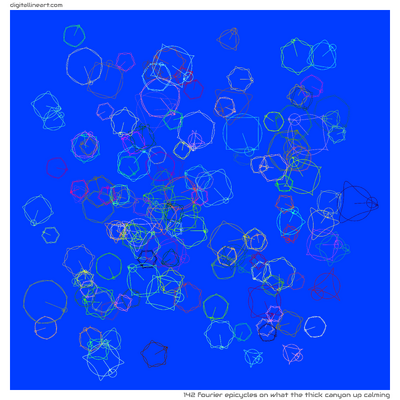 What the Thick Canyon up Calming — 142 Fourier epicycles