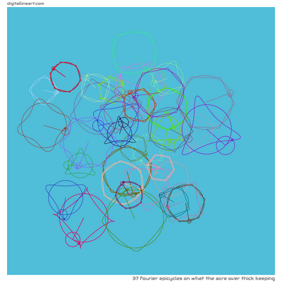 What the Acre over Thick Keeping — 37 Fourier epicycles