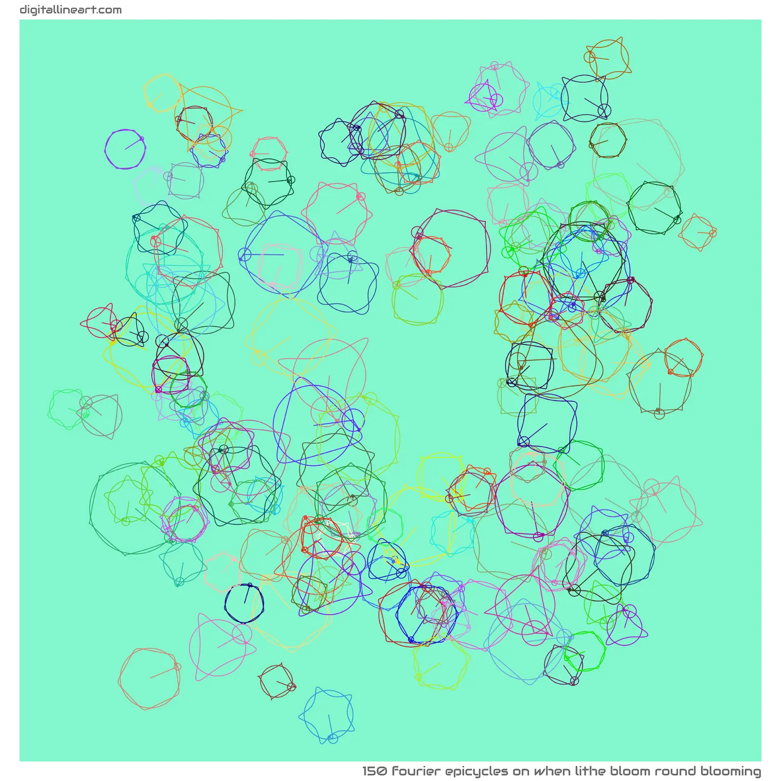 When Lithe Bloom round Blooming — 150 Fourier epicycles