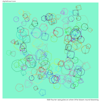 When Lithe Bloom round Blooming — 150 Fourier epicycles