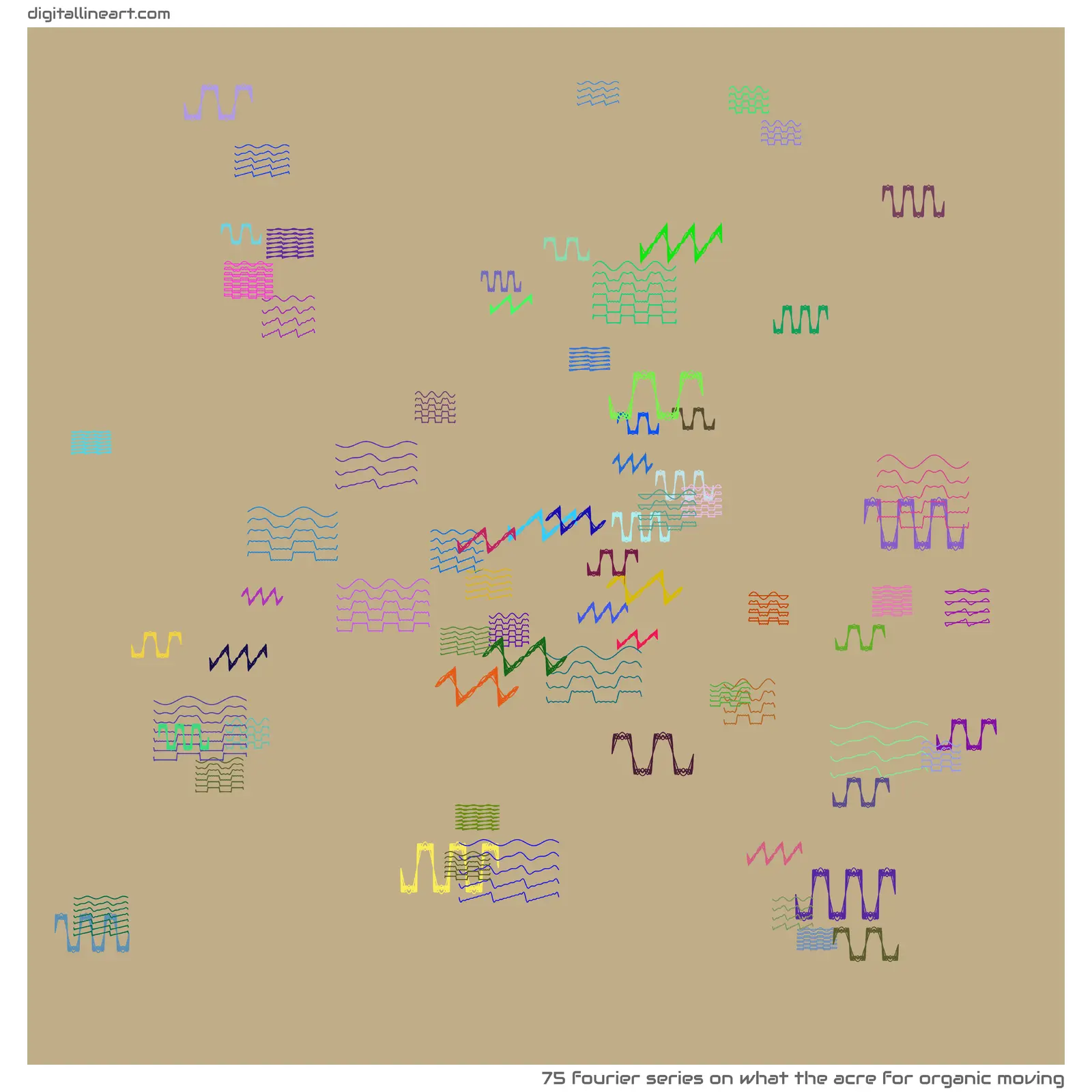 What the Acre for Organic Moving — 75 Fourier series