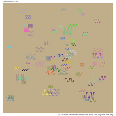 What the Acre for Organic Moving — 75 Fourier series