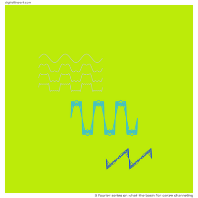 What the Basin for Oaken Channeling — 3 Fourier series